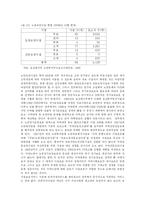 [노인간호학] 노인장기요양법의 내용을 요약과 의료계의 반응 및 주요쟁점-11