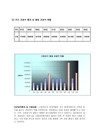 [관광경영,관광자원,우리나라대표할만한관광자원] 우리나라의 발전 가능성이 큰 관광지역의 활용방안-산정호수-4