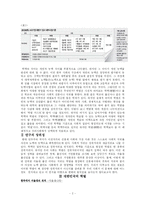 [사회학] 신정아사건으로 살펴본 학벌사회의 부당함과 인식의 변화-2