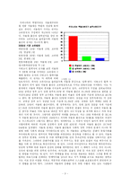 [사회학] 신정아사건으로 살펴본 학벌사회의 부당함과 인식의 변화-3