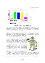 [사회학] 신정아사건으로 살펴본 학벌사회의 부당함과 인식의 변화-9