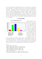 [사회학] 신정아사건으로 살펴본 학벌사회의 부당함과 인식의 변화-11