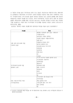 [논술자료] 한국의 집단주의와 한국의 술문화에 대하여-8