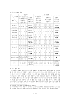 [커뮤니케이션론] 한국 공익광고(共益廣告)에 나타난 폭력성(暴力性)에 대한 분석-3