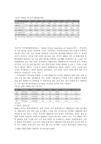 [영화] 세계 영화산업의 현황에 대하여-2