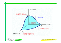 [공학,과학] superconductivity(초전도체)-5