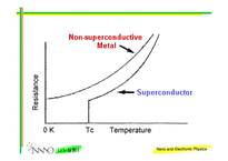 [공학,과학] superconductivity(초전도체)-6