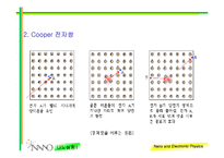 [공학,과학] superconductivity(초전도체)-10