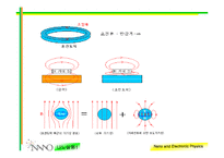 [공학,과학] superconductivity(초전도체)-11