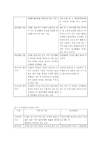 [노인복지] 노인복지법의 의의와 문제점및 해결방안-9