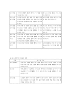 [노인복지] 노인복지법의 의의와 문제점및 해결방안-10