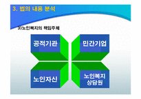 [노인복지] 노인복지법의 의의와 문제점및 해결방안(A+파포)-6