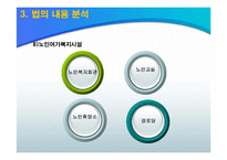 [노인복지] 노인복지법의 의의와 문제점및 해결방안(A+파포)-12