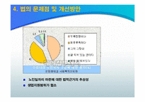 [노인복지] 노인복지법의 의의와 문제점및 해결방안(A+파포)-15