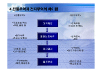 전통무역과 전자무역의 차이(A+발표)-10