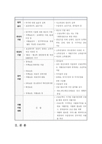 국민기초생활보장법상 최저생계비의내용과문제점 및해결방안-5