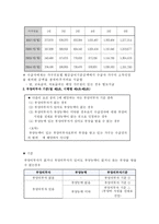 국민기초생활보장법상 최저생계비의내용과문제점 및해결방안-8