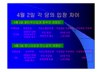 국민연금법개정안에대한현황과 문제점분석(A+발표)-9