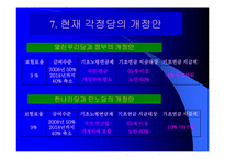 국민연금법개정안에대한현황과 문제점분석(A+발표)-12
