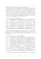 [신문방송] 텔레비전 드라마의 갈등표출과 사회적 의미-8