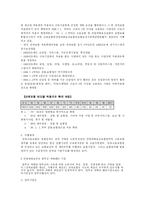 산업재해 보상보험법의 실태와 문제점 및 개선방안(A+)-4