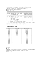 산업재해 보상보험법의 실태와 문제점 및 개선방안(A+)-8