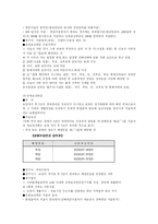 산업재해 보상보험법의 실태와 문제점 및 개선방안(A+)-10