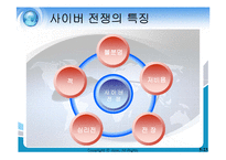사이버전쟁의 현황과 특성 문제점 및 대응방안(A+파포)-5