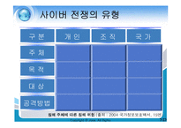사이버전쟁의 현황과 특성 문제점 및 대응방안(A+파포)-7