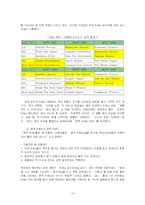 비보이(B-Boy)문화에 대한 현황과 영향력에 대한 분석-10