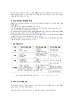 사이버전쟁의 현황과 특성 문제점및 대응방안(A+)-4