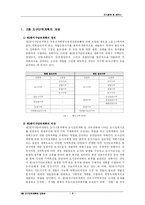 [도시공학] 2종 지구단위계획-4