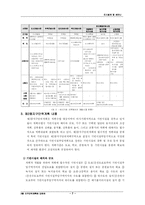 [도시공학] 2종 지구단위계획-7