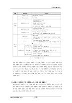 [도시공학] 2종 지구단위계획-10