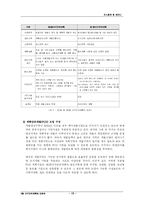[도시공학] 2종 지구단위계획-12