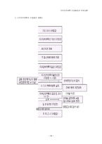 [도시공학] 지구단위계획-4