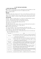 [경영학,인사] 경력 개발(Career Development) 제도의 개념과 사례조사-5