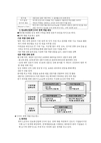 [경영학,인사] 경력 개발(Career Development) 제도의 개념과 사례조사-6