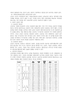 [노인복지] 노인직업창출-3