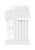[노인복지] 노인직업창출-4