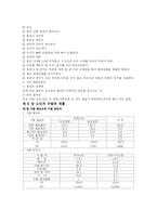 [노인교육] 행복한 노후를 위하여-11