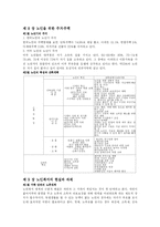 [노인교육] 행복한 노후를 위하여-18