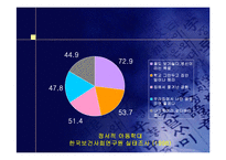 아동학대의 실태와 문제점 및 복지대책-8