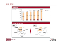 남양유업17茶마케팅성공전략분석-6