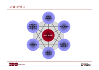 남양유업17茶마케팅성공전략분석-7