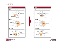 남양유업17茶마케팅성공전략분석-8
