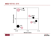 남양유업17茶마케팅성공전략분석-12