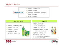 남양유업17茶마케팅성공전략분석-16