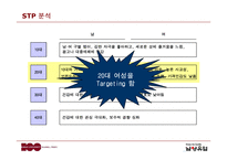 남양유업17茶마케팅성공전략분석-18
