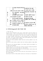 [방송대] 맥그리거의 X Y이론과 아지리스의 미성숙성숙이론과 집단의 구성원 성숙도를 사정하시오yu.-4